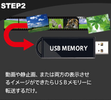STEP2 動画や静止画、または両方の表示させ
	るイメージができたらUSBメモリーに
	転送するだけ。