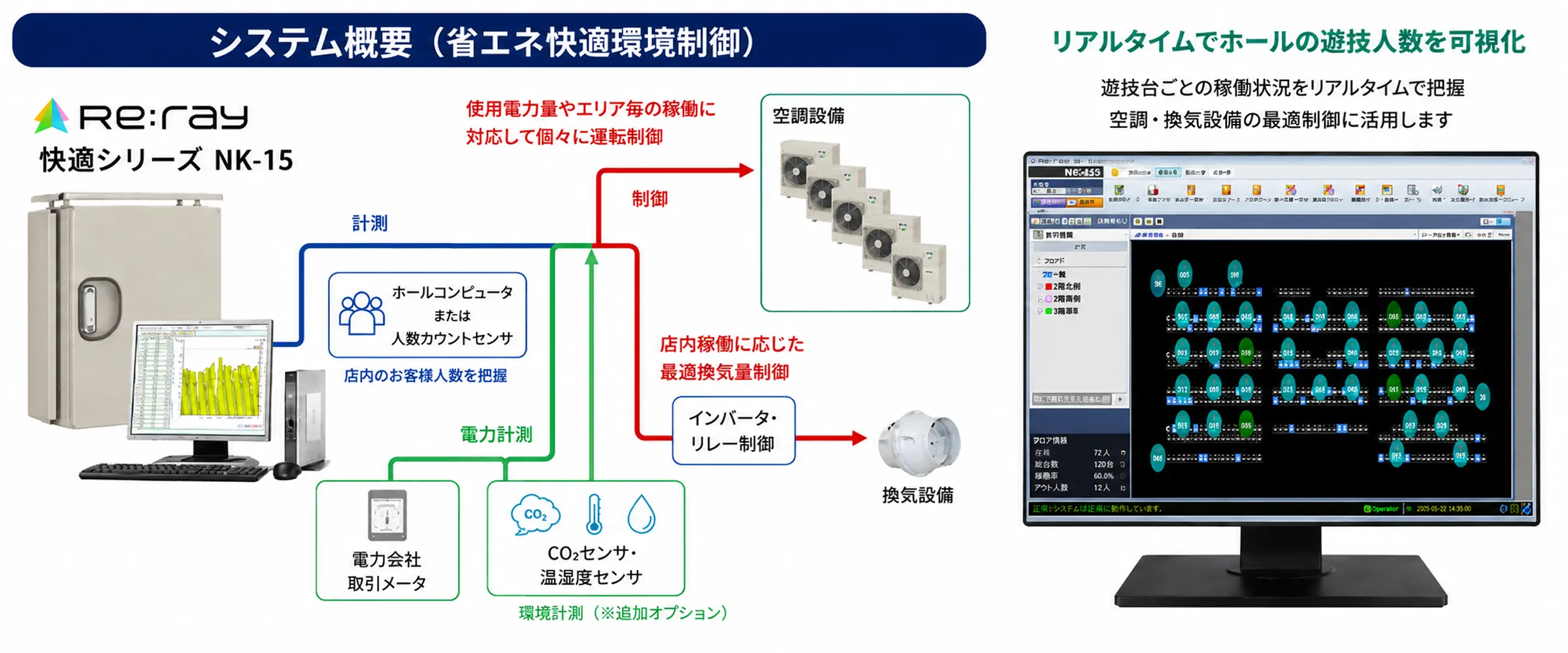 システム概要（省エネ快適環境制御）