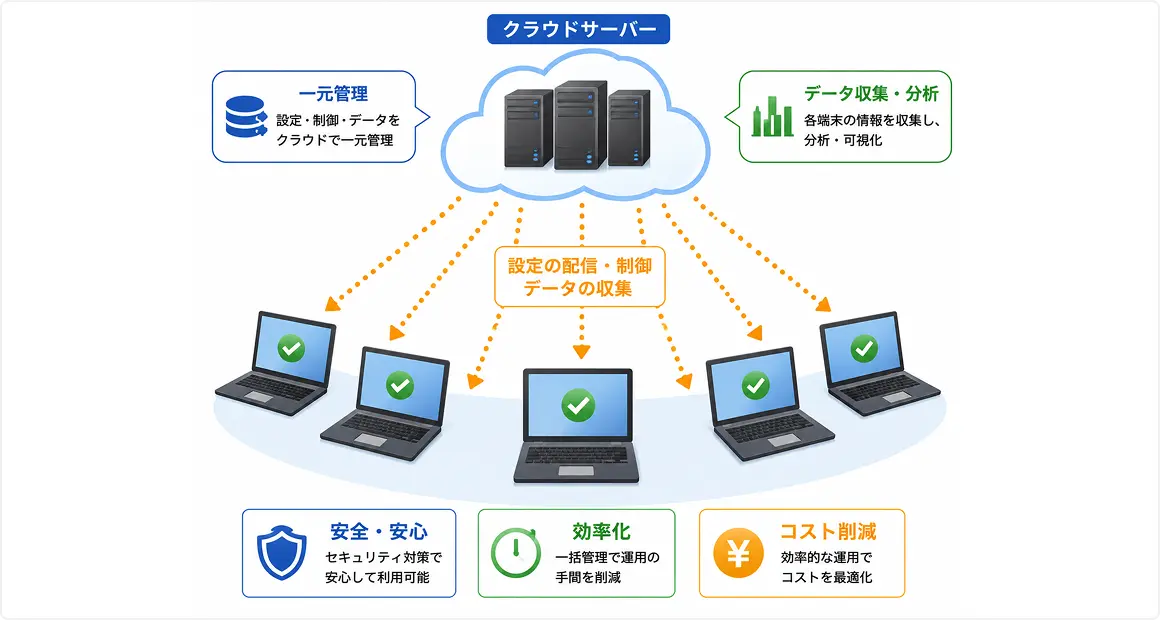電力の見える化