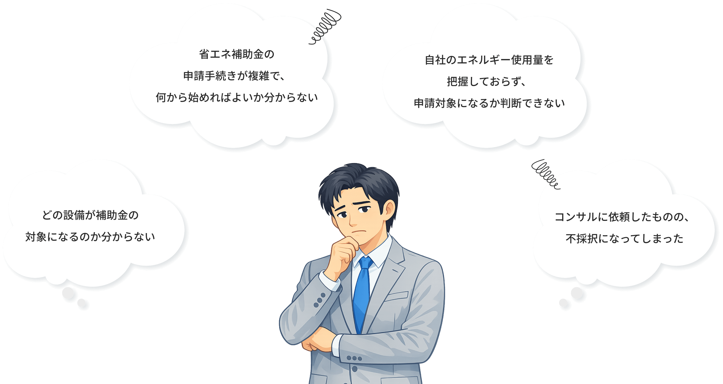 どの設備が補助金の対象になるのか分からない 省エネ補助金の申請手続きが複雑で、何から始めればよいか分からない 自社のエネルギー使用量を把握しておらず、申請対象になるか判断できない コンサルに依頼したものの、不採択になってしまった