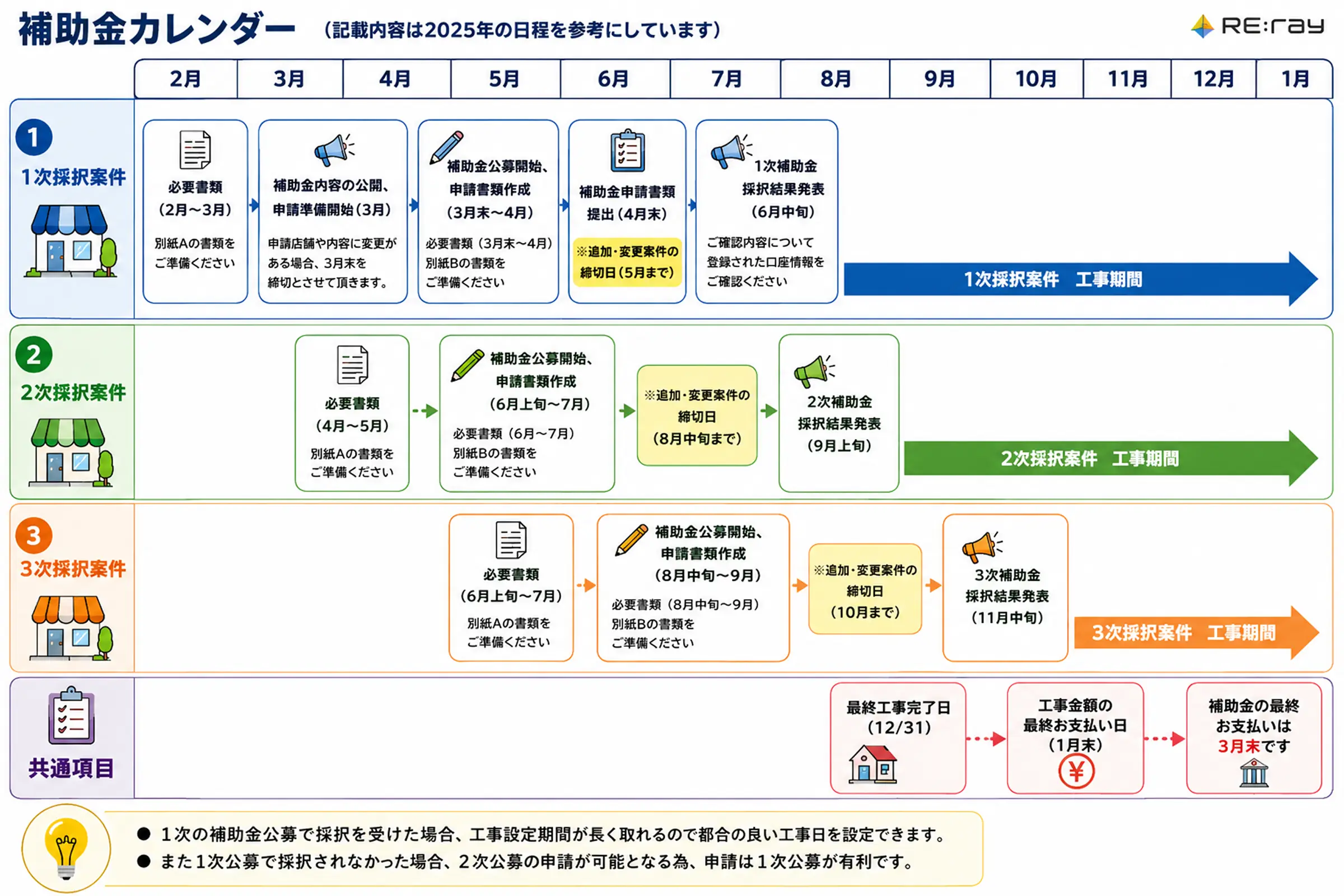補助金カレンダー