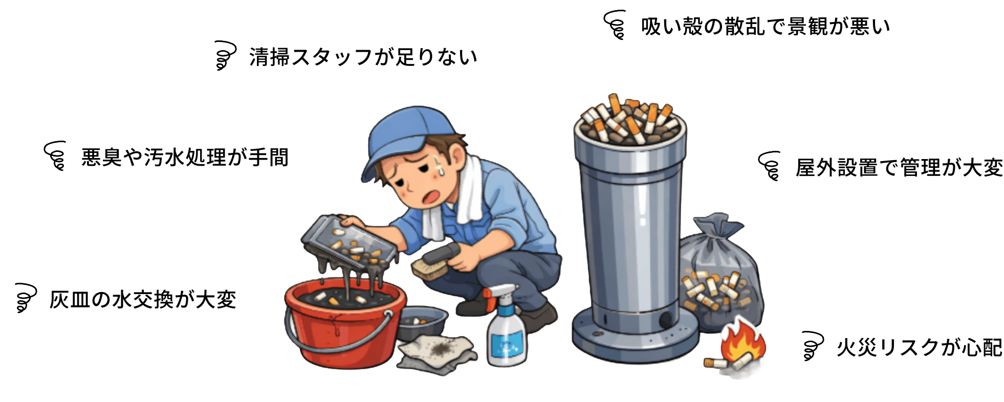 清掃スタッフが足りない 悪臭や汚水処理が手間 灰皿の水交換が大変 吸い殻の散乱で景観が悪い 屋外設置で管理が大変 火災リスクが心配